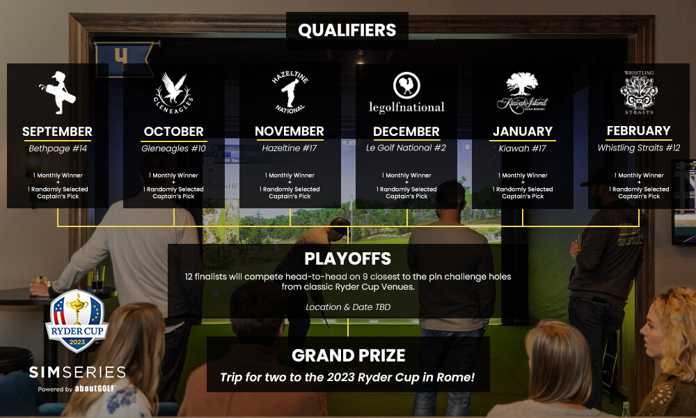 Win a Trip to the 2023 Ryder Cup with aboutGOLF!